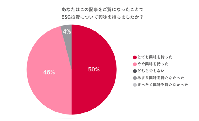 グラフ1